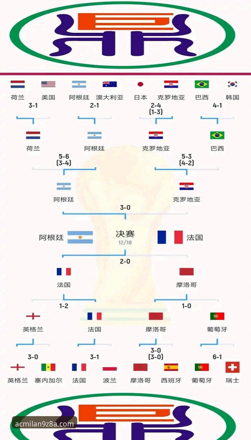4个关键节点解析：阿根廷5-0大胜赞比亚，梅西让点球背后藏着怎样的团队密码